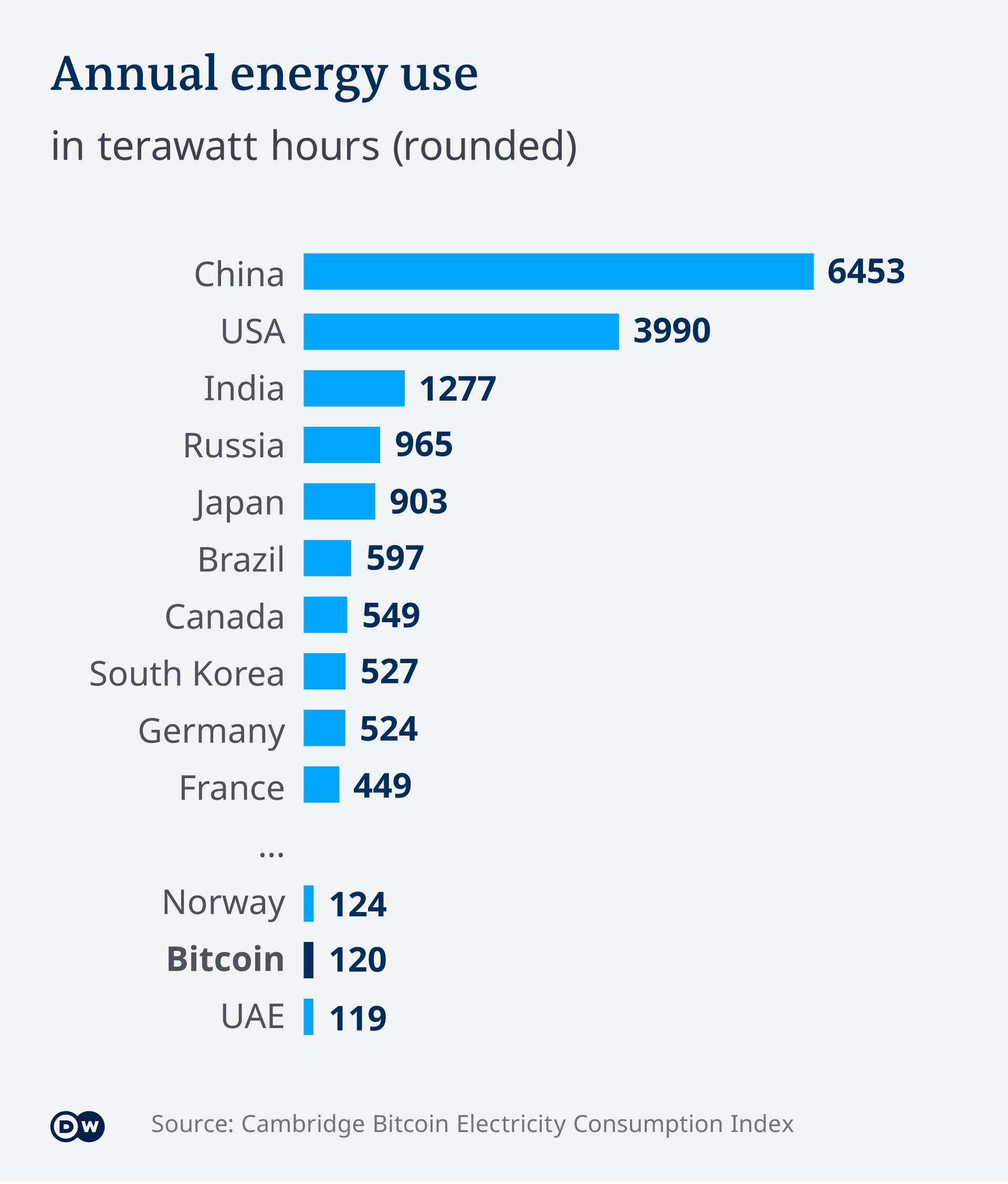 does-mining-consume-a-lot-of-electricity-sadvin