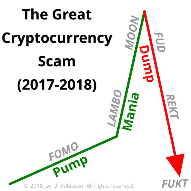 how many crypto currencies have failed