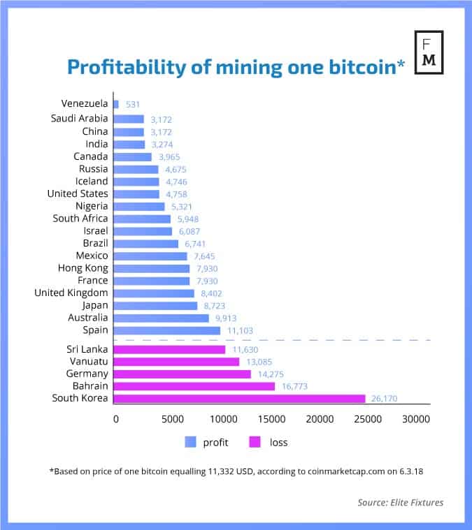 1 bitcoin minen dauer