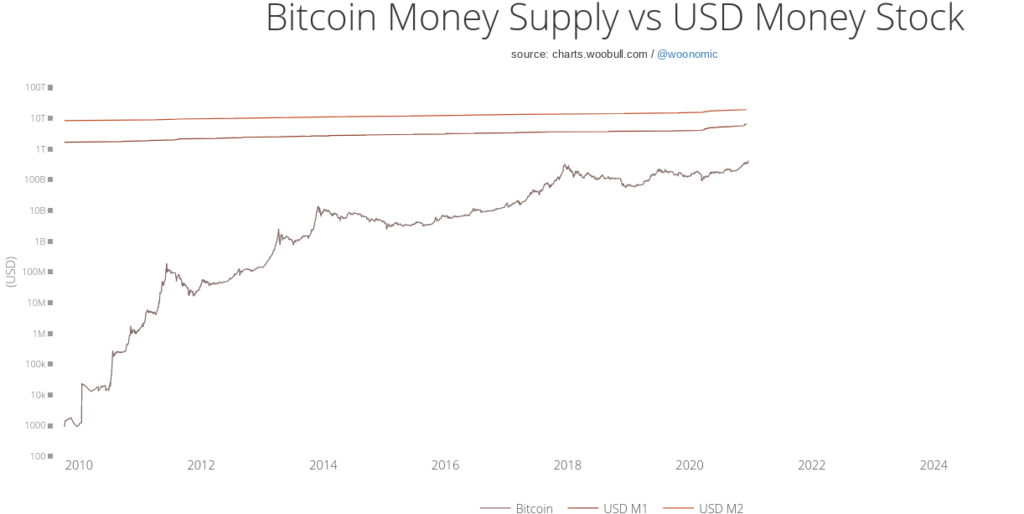 hoeveel-kost-1-miljoen-bitcoin-in-amerikaanse-dollars-sadvin