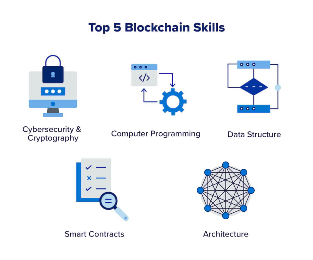 can-a-beginner-become-a-blockchain-developer-sadvin