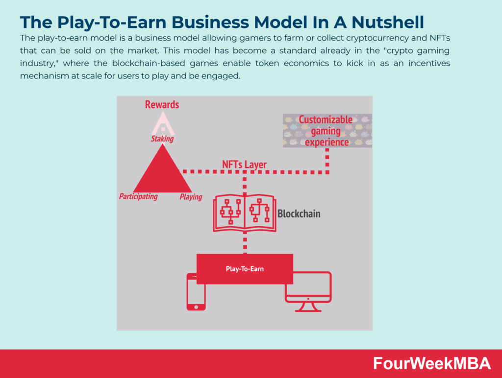 how-do-play-to-earn-games-make-money-sadvin