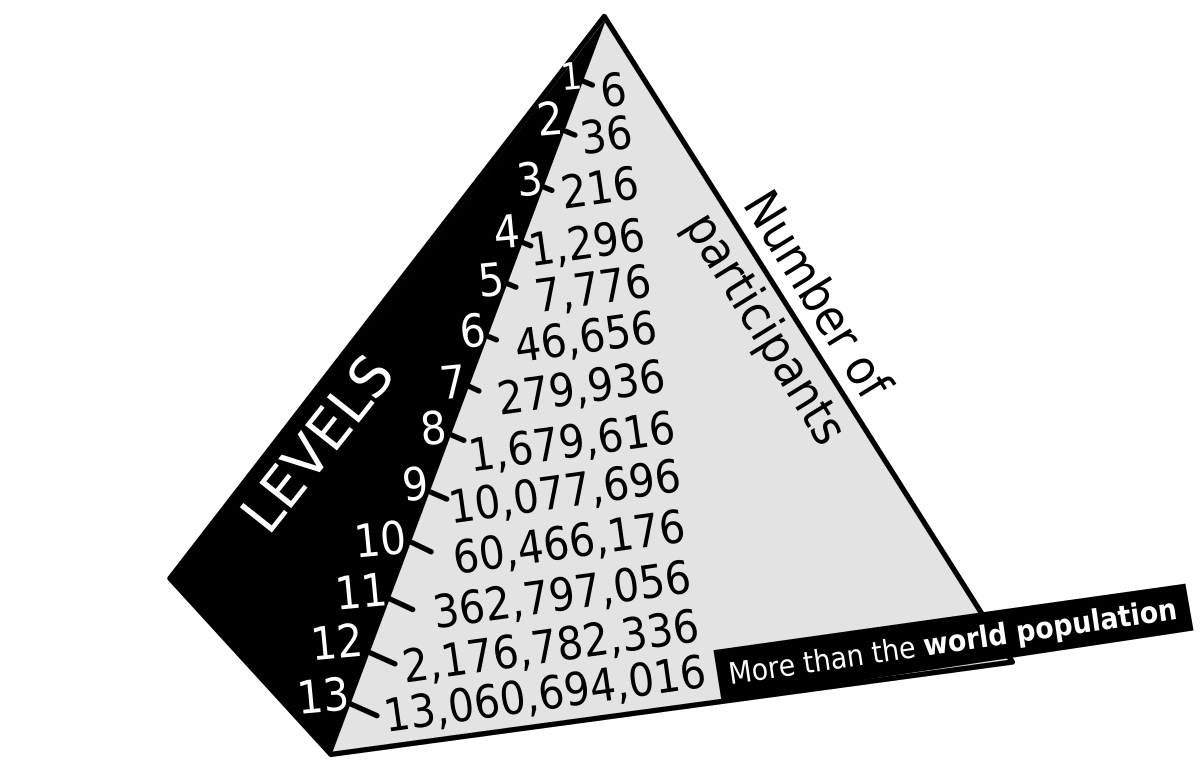 what-is-a-pyramid-scheme-and-why-is-it-illegal-sadvin