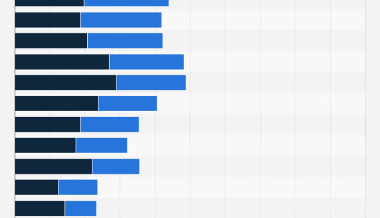 which-country-has-the-most-nft-owners-sadvin