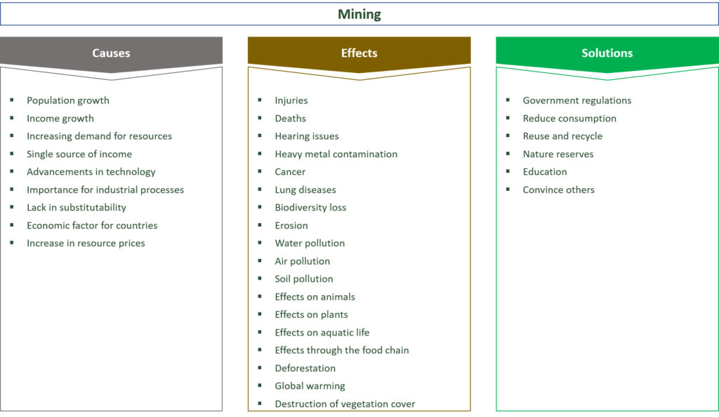 what-is-mining-and-its-causes-sadvin