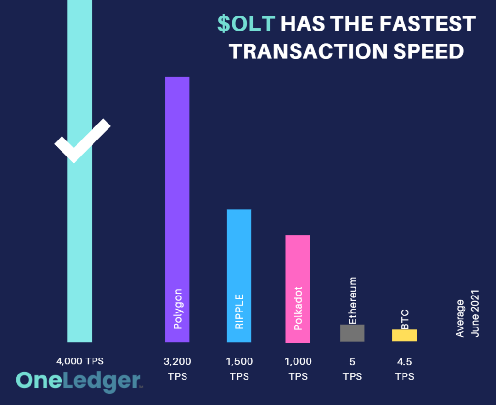 how-fast-is-a-matic-transaction-sadvin