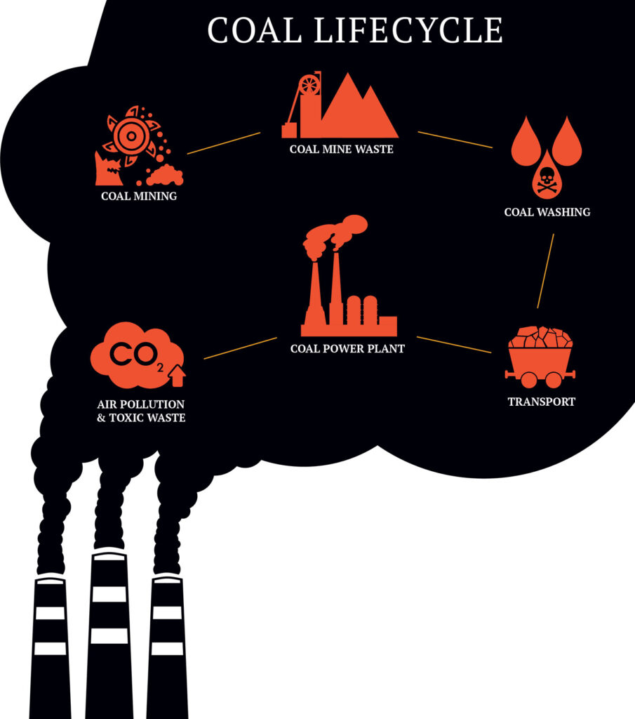 what-are-two-problems-with-coal-sadvin